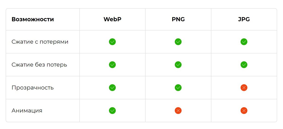 Data image webp. Webp. Формат webp. Формат webp в jpeg. Изображение в PNG или webp..