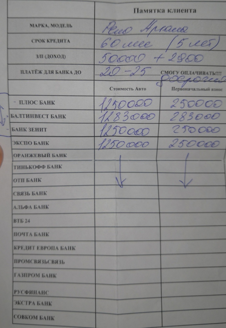 Те самые "знаменитые" банки.