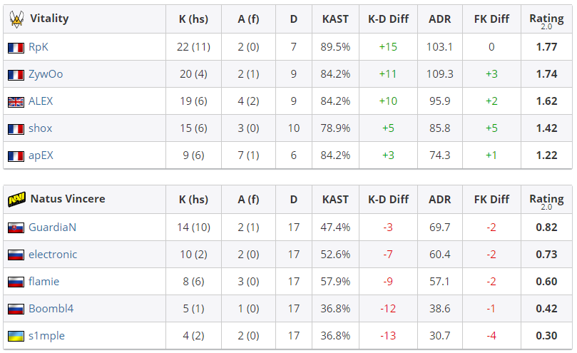 HLTV.org. Результаты карты Nuke