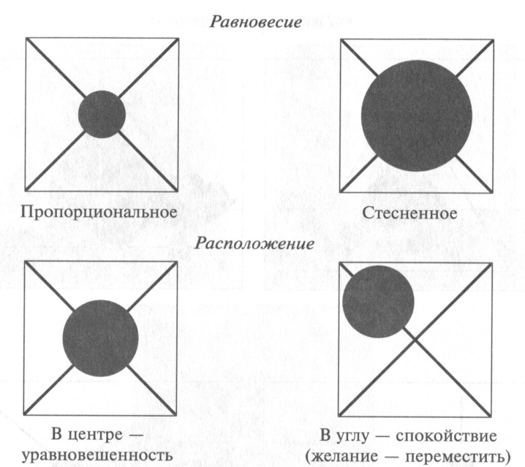 Композиция в дизайне — что это? Основы и виды графической композиции