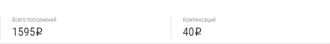 Мой баланс на сайте букмекера. 40 рублей выиграл в каком-то конкурсе.