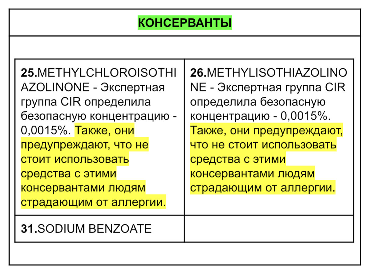 Взгляд химика на состав жидкого мыла 