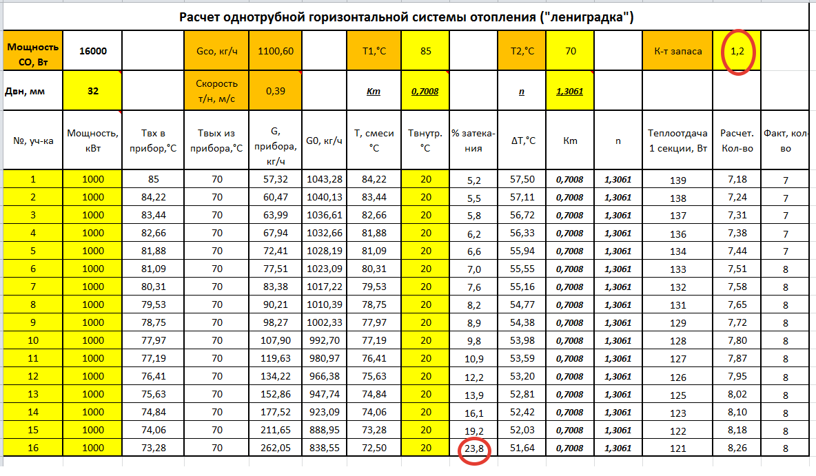 Расчет однотрубной горизонтальной системы «Ленинградка». | Дачный СозонТ |  Дзен