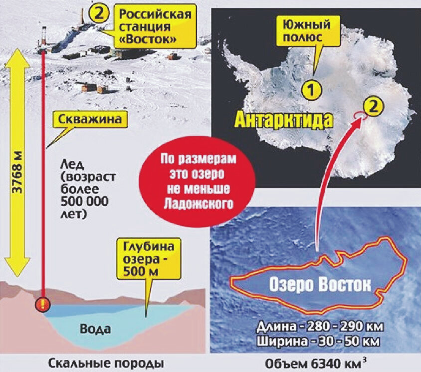 Озеро восток на карте. Подледное озеро Восток в Антарктиде. Озеро под станцией Восток в Антарктиде. Исследование озера Восток в Антарктиде. Открытие подледного озера Восток (1996).