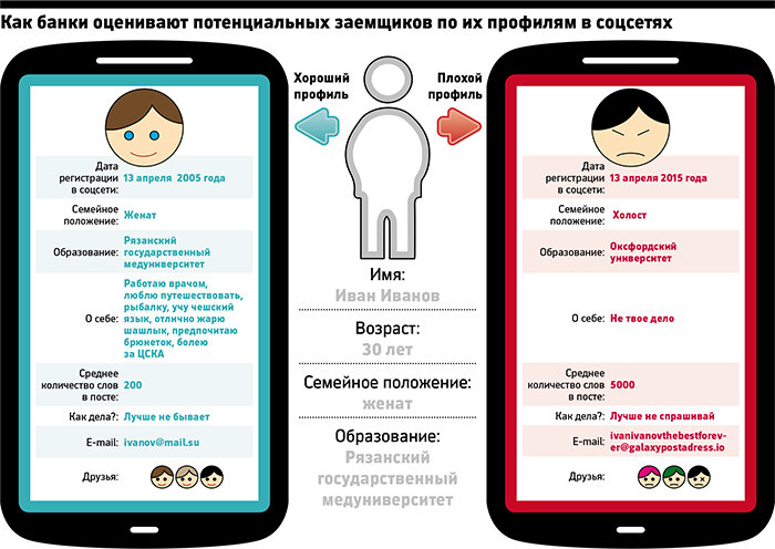 Каждый кто был на собеседовании хоть раз, знает, что если все проходит успешно, кандидатура соискателя направляется на проверку в службу безопасности. А что проверяет безопасность мало кто знает.-2