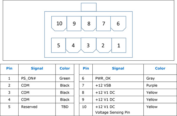 Новый вид основного разъема питания - 10 pin