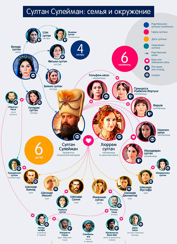 Родословная султана сулеймана великолепного схема