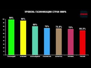 Статистика из открытых источников 