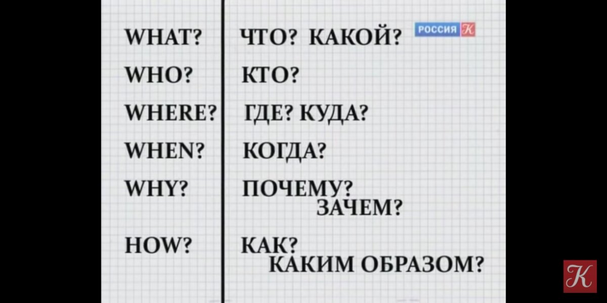 Уроки английского с нуля 2 урок. Полиглот 2 урок английского языка. Таблица полиглота вопросы. Таблица полиглот урок 2. Вопросительные слова в английском языке таблица.