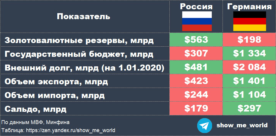 Из германии жить в россии