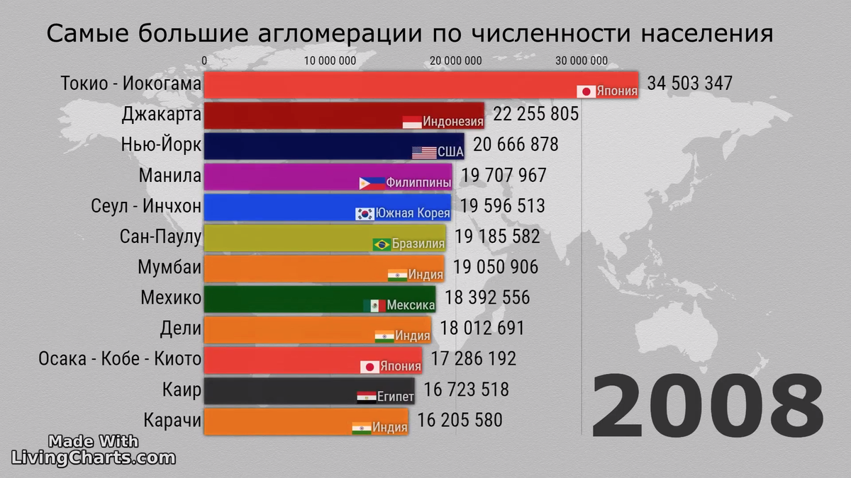 Нью-Йорк потихоньку падает, азиатских городов уже 8 из 12