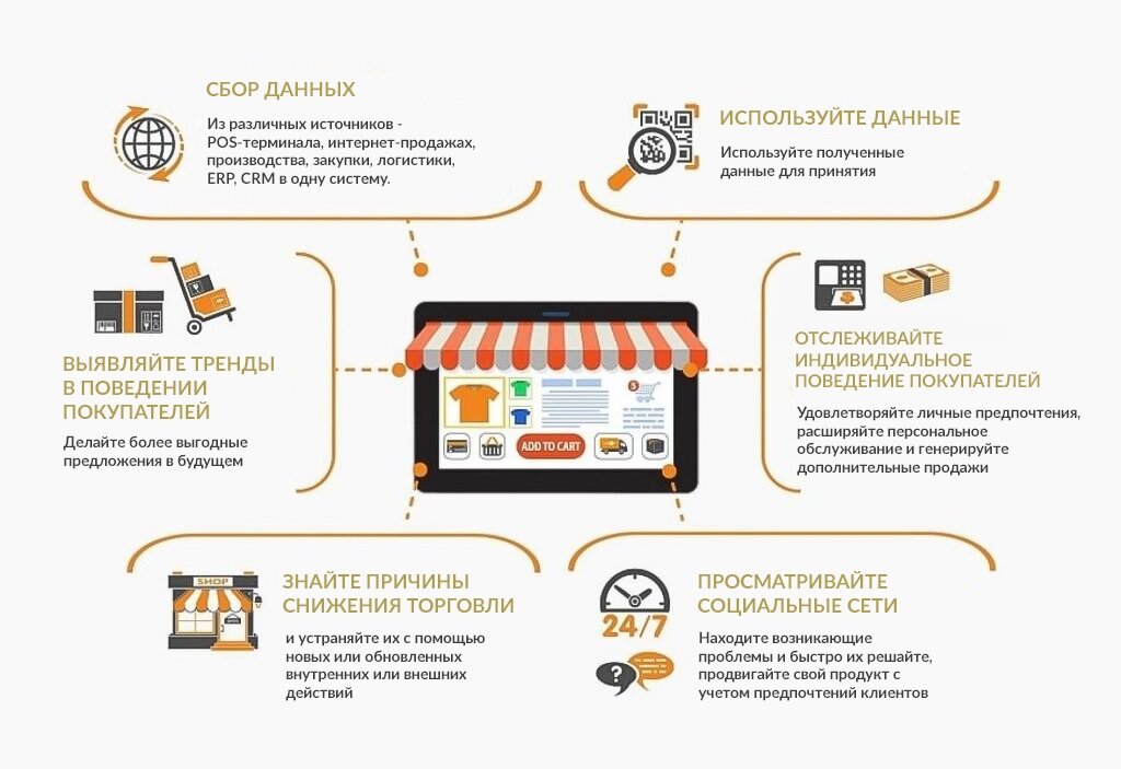 Омниканальность  CRM