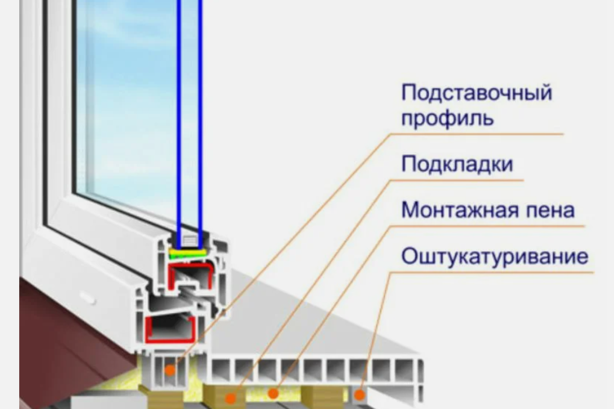 Как правильно установить пластиковые окна в деревянном доме?