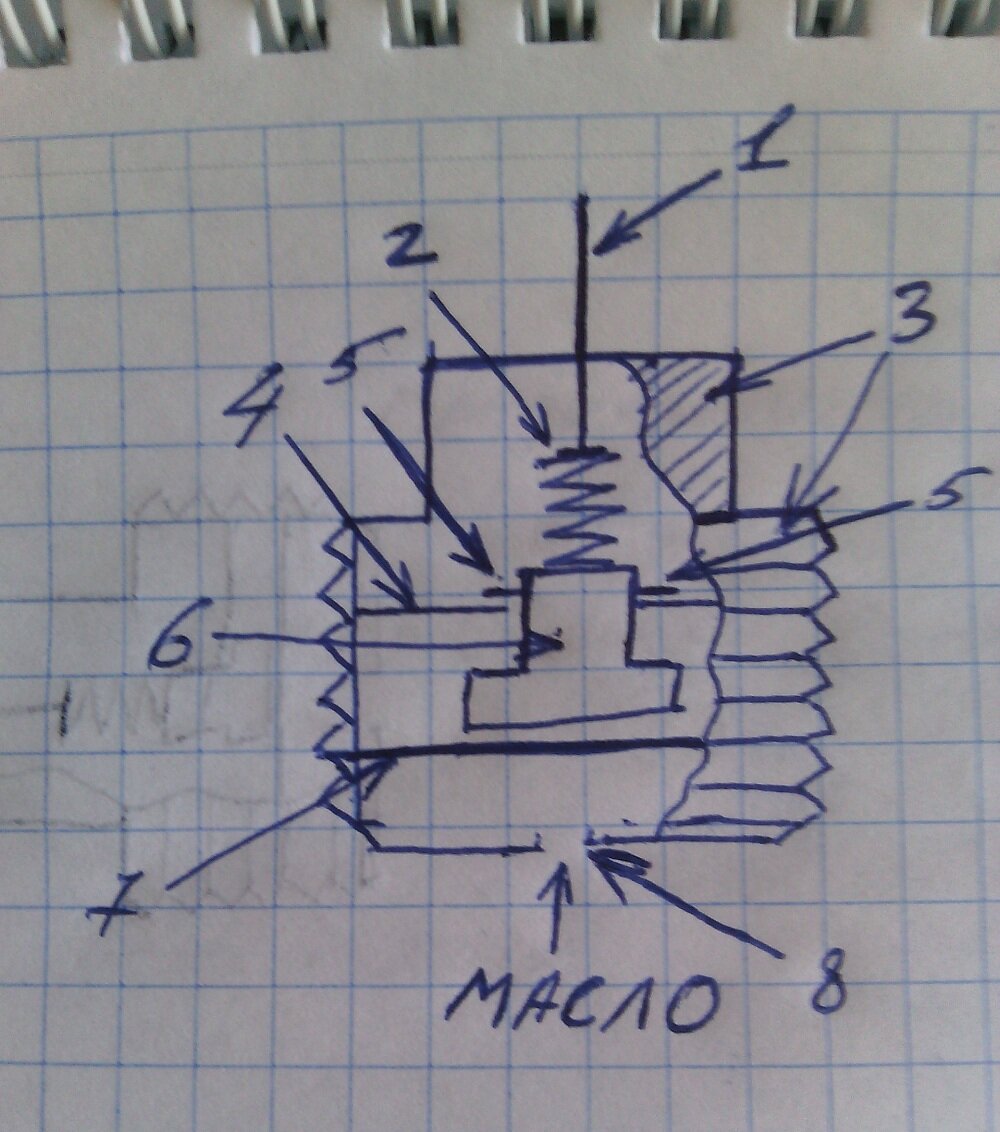 Датчик давления масла схема работы