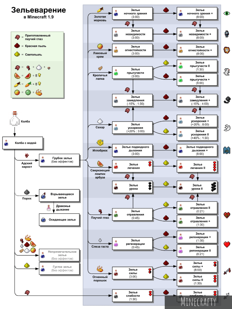 Brewing guide