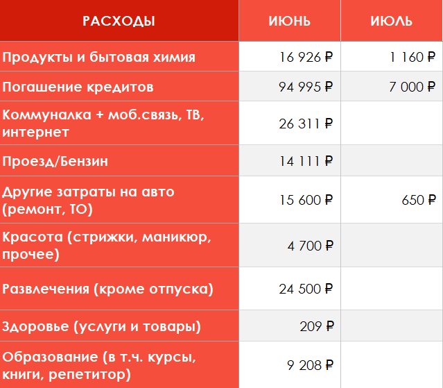 вот моя таблица в Экселе, куда я заношу свои траты