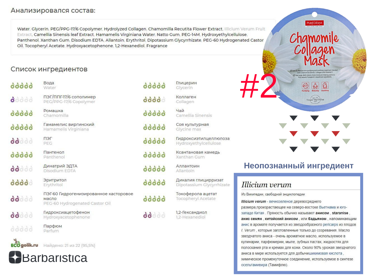 Анализ состава Purederm Circle Mask Chamomile Collagen на сайте Ecogolik.ru