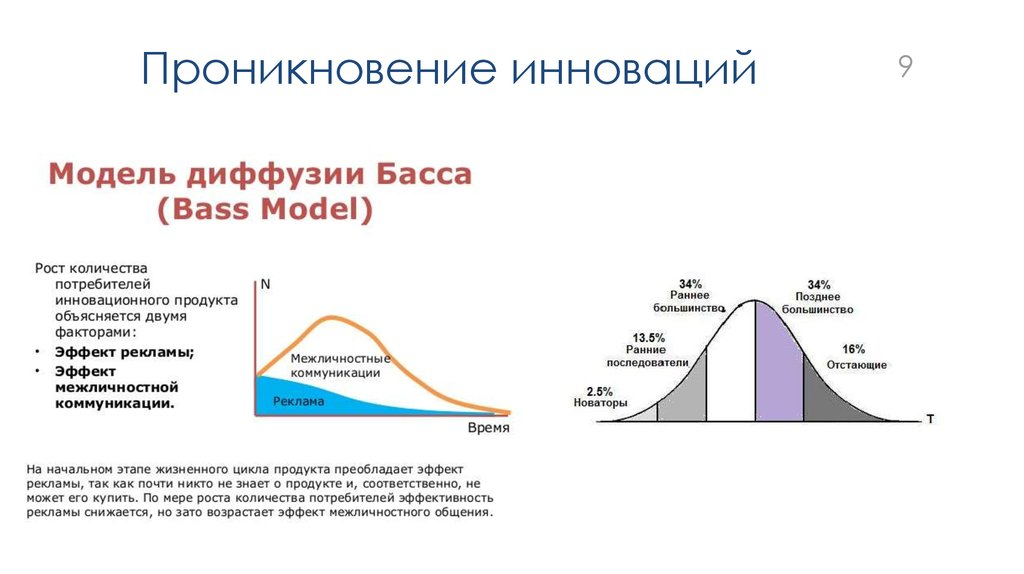 Потребители инноваций. Математическая модель диффузии инноваций по бассу. Диффузная модель э. Роджерса. Диффузная модель Фрэнка басса. Эверетт Роджерс диффузия инноваций.