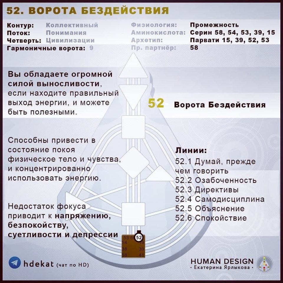 62 Ворота Деталей