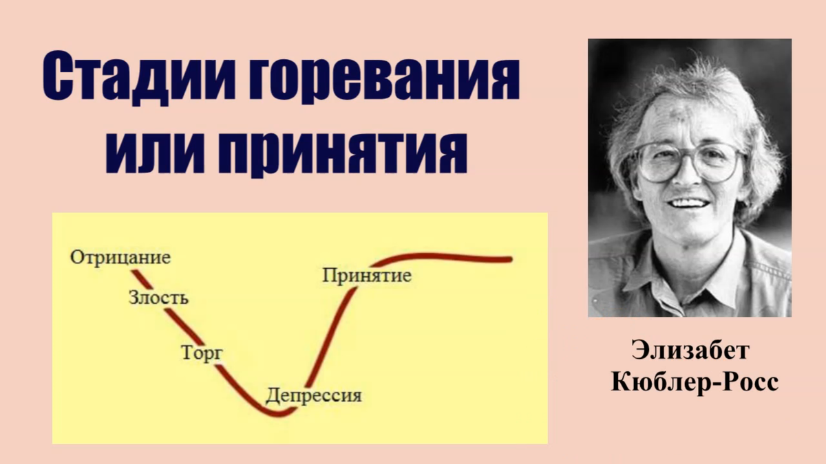 Пятый этап. Кюблер Росс. Стадии горевания Кюблер Росс. Кюблер Росс стадии принятия горя. Стадии горевания Элизабет Кюблер-Росс