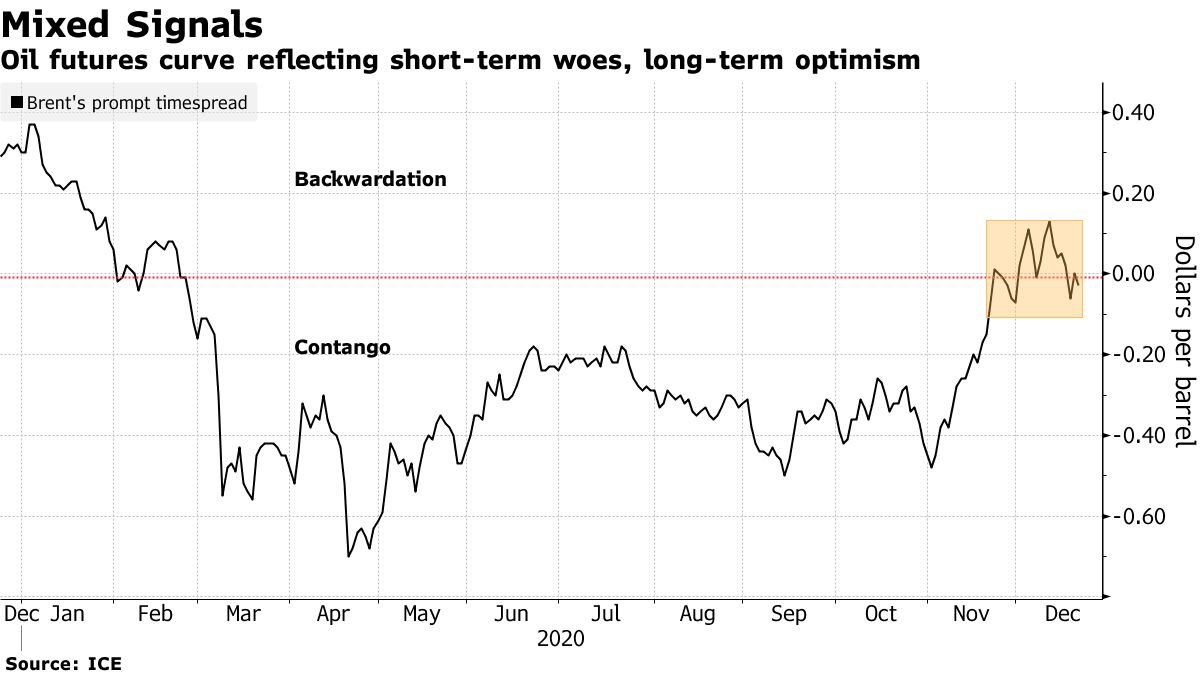 Источник: Bloomberg