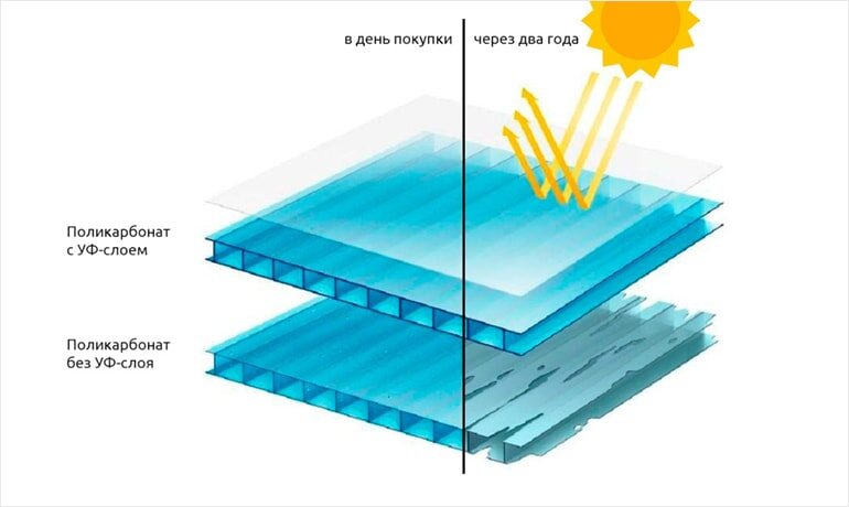 Что такое поликарбонат