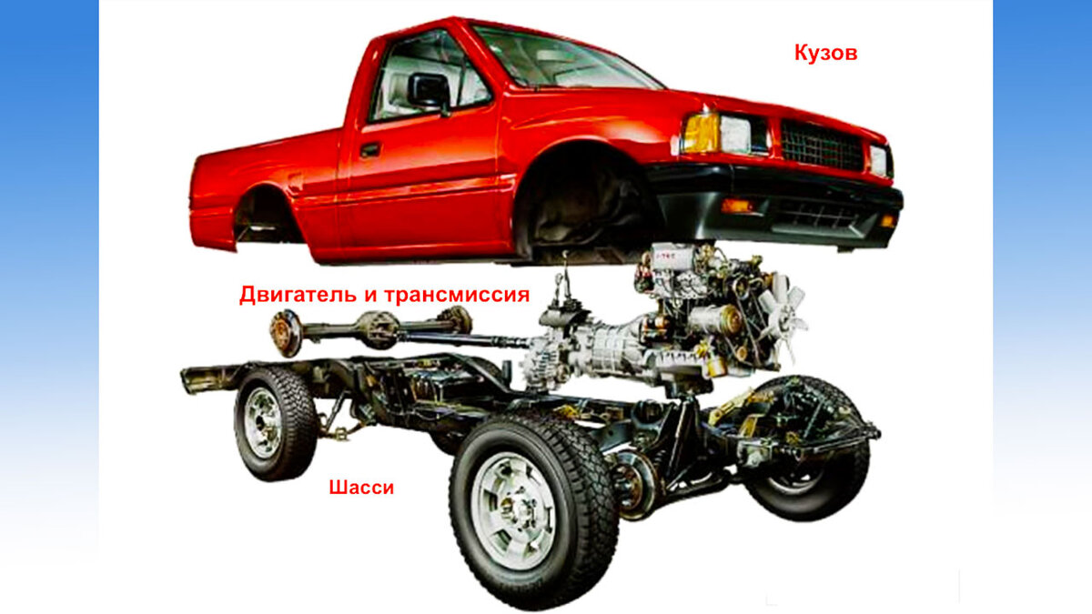 За 3 минуты ты узнаешь про устройство автомобиля почти всё. Автоазбука для  «чайников» | Сам Себе Руль | Дзен