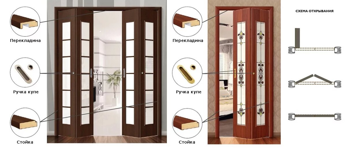 Монтаж складных межкомнатных дверей