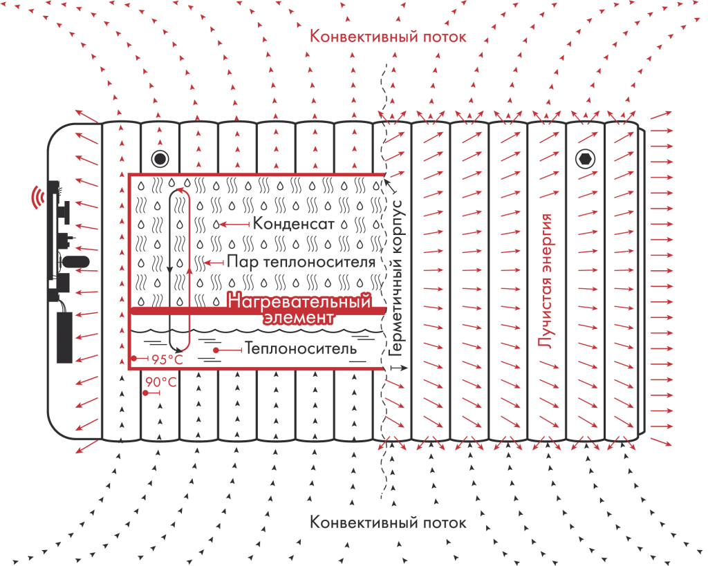Принцип действия наглядно