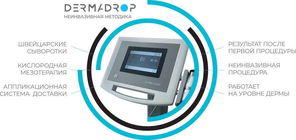Сыворотки для процедуры Dermardrop TDA