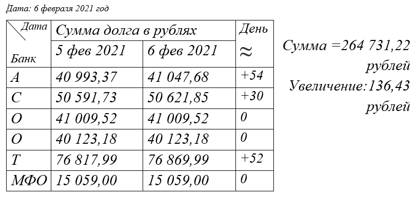 52 рубля это транспорт. Остальное проценты