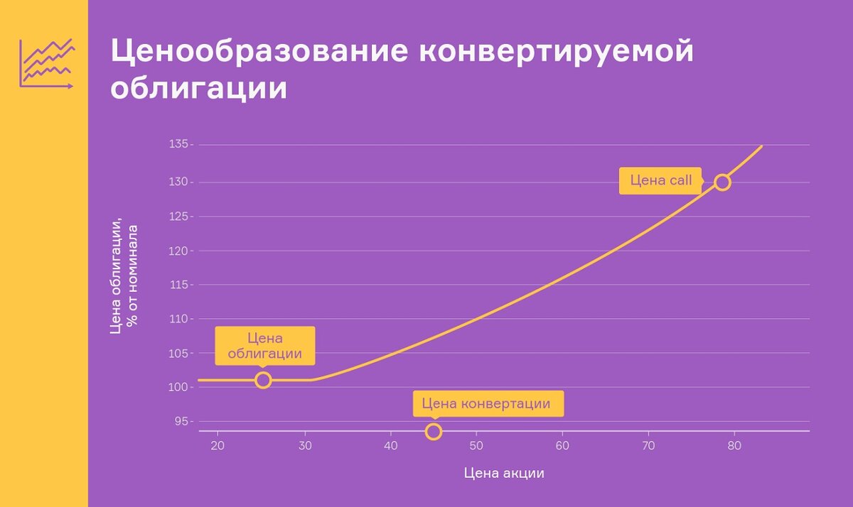 Конвертируемые займы для стартапов