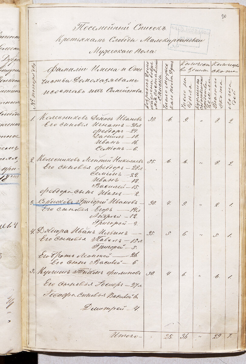 Фонд 232 Оп.1 Дело 31 ГАРО