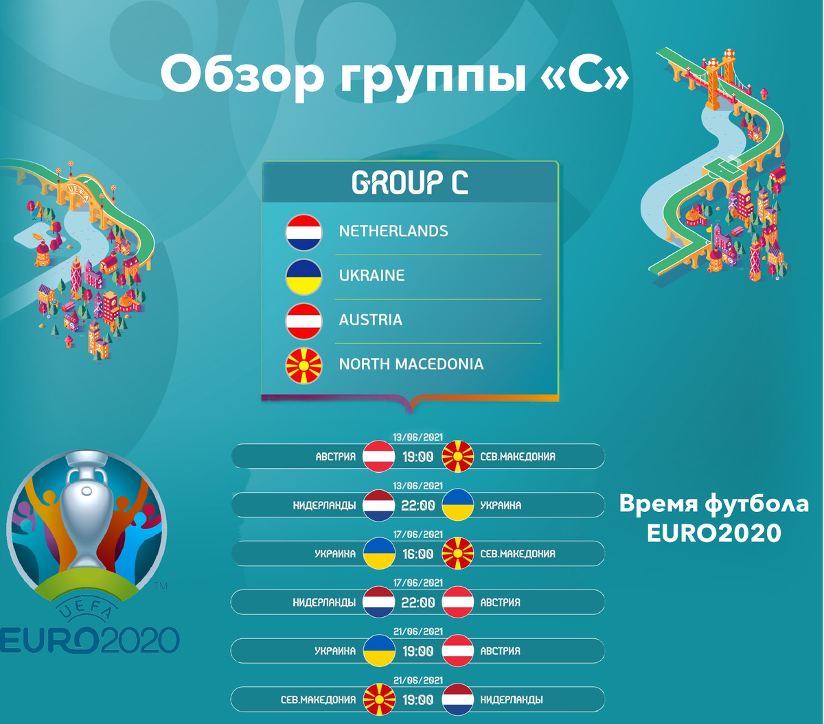 EURO2020. Обзор группы «С». Аналитика сборных и расписание матчей. |  Спортивный взгляд | Дзен