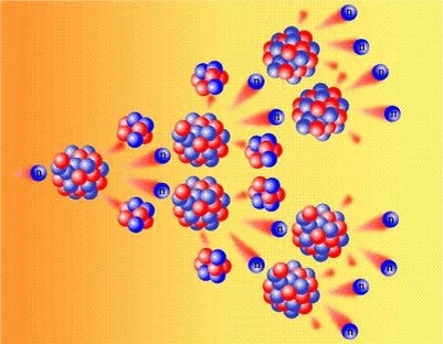 Цепная реакция деления