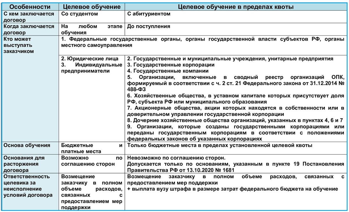 ЛИКБЕЗ ДЛЯ АБИТУРИЕНТА: за чей счёт учится целевик, кому и сколько он  должен заплатить за отказ от отработки | Мама, я стану врачом! | Дзен