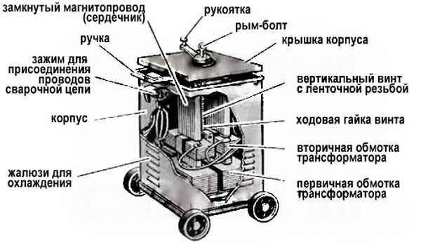 Сварочный трансформатор ТДМ// (Cu) – купить в Москве по выгодной цене | прокат-авто-стр.рф