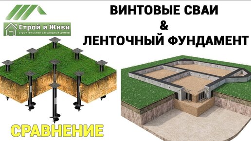 Виды фундаментов для частного дома: как не ошибиться в выборе основания для застройки