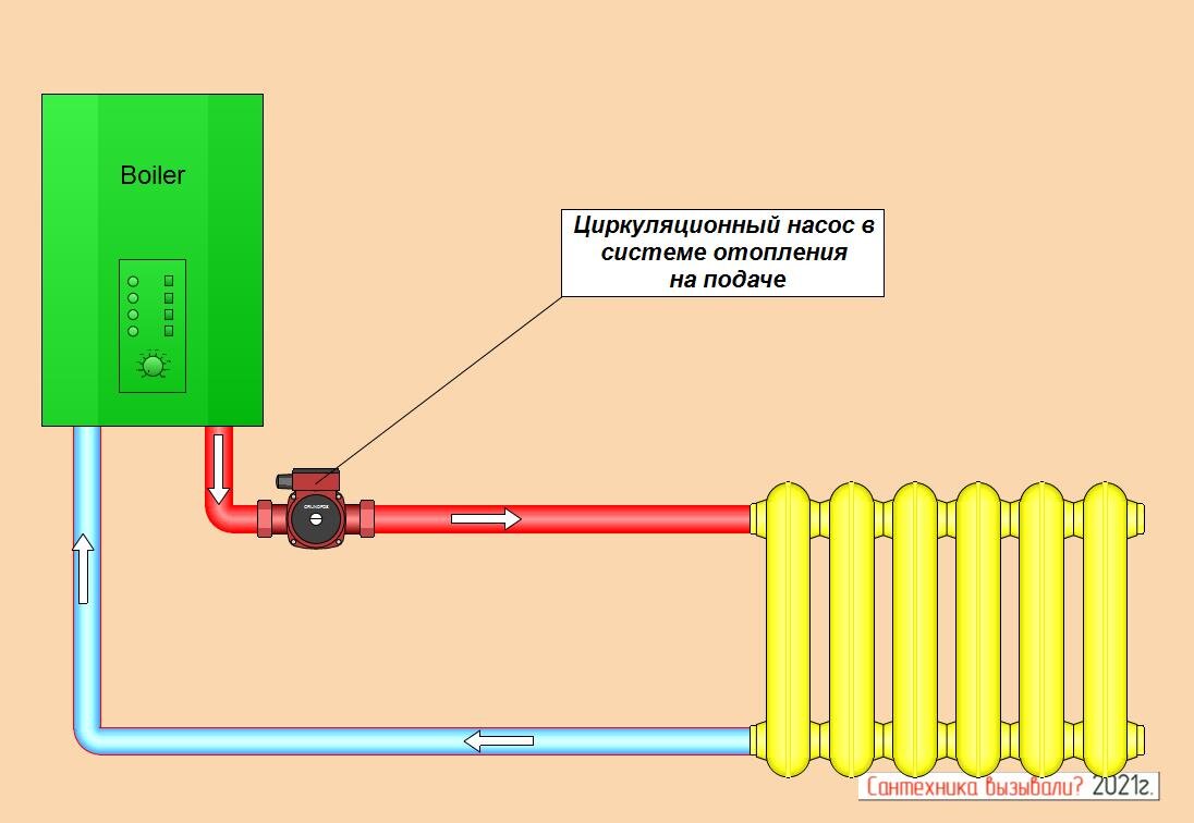 Циркуляционный Насос для Котла: Ключ к Эффективному Отоплению