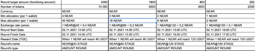 4 раунда распродажи