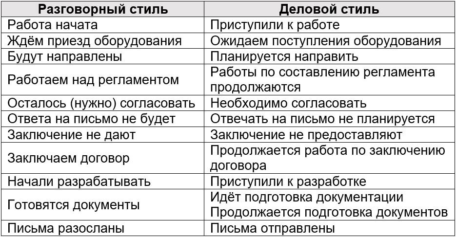 Текст делового стиля пример