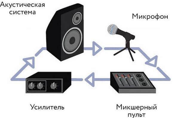 Из динамика делают микрофон, а из микрофона можно сделать динамик?