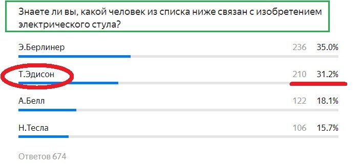 Вопрос с предыдущего теста. Правильный ответ - ЭДИСОН