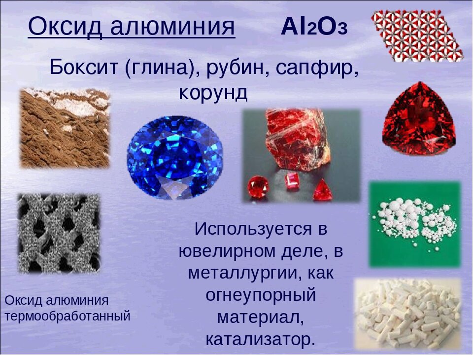 Оксид алюминия в промышленности