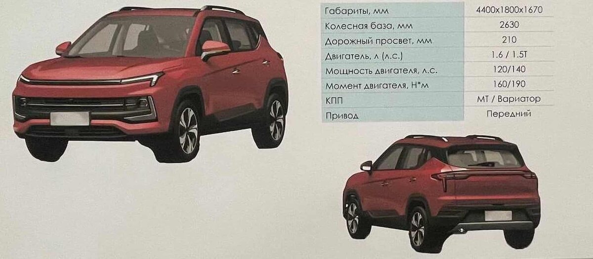 Возрождение Москвича. Каким станет новый автомобиль АЗЛК Техника времени Дзен