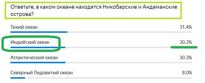 Вопрос с прошлого теста. Правильный ответ- ЗЕЛЁНЫМ