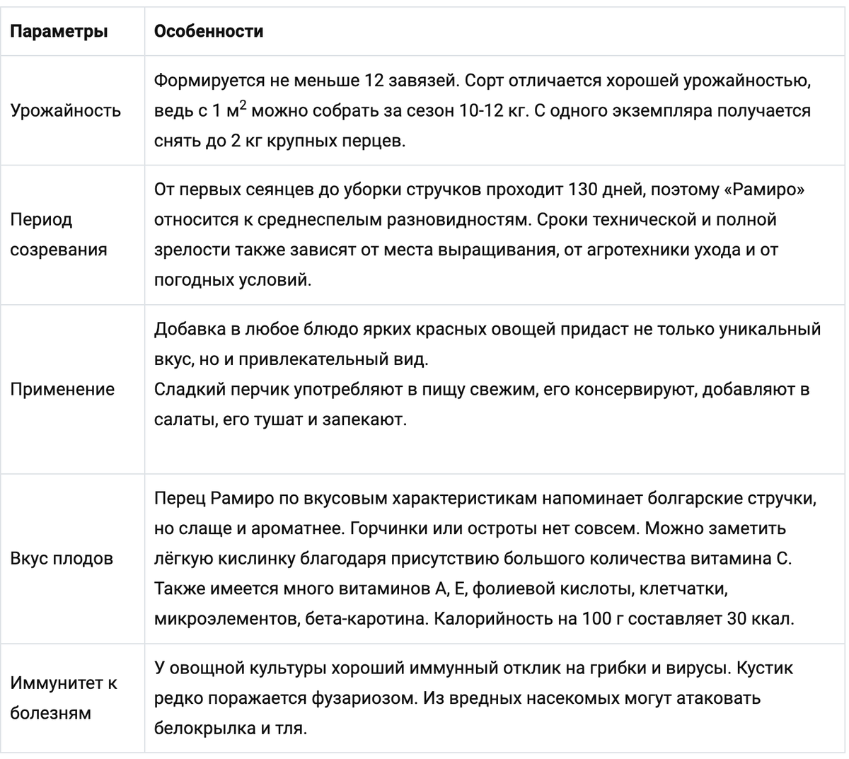 Перец Рамиро описание сорта характеристика плодов агротехника выращивания и ухода отзывы