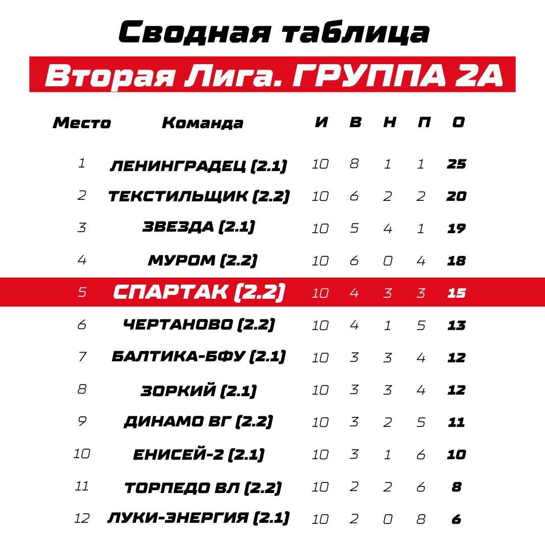 Новости "Спартака": презентация Станковича, игра с "Торпедо", отказ Минска и нач