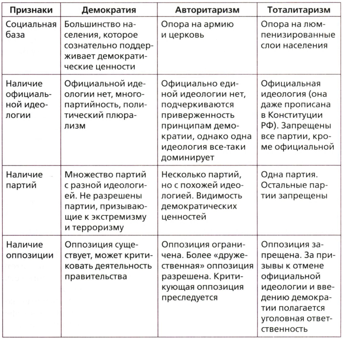 Форма территориального устройства таблица