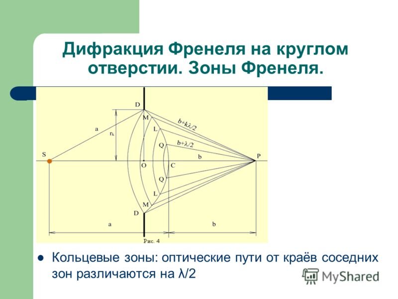 Дифракционная картина френеля. Метод зон Френеля дифракция Френеля на круглом отверстии и диске. Дифракция на круглом отверстии зоны Френеля. Метод зон Френеля. Дифракция Френеля на круглом отверстии.. Зоны Френеля круглое отверстие.